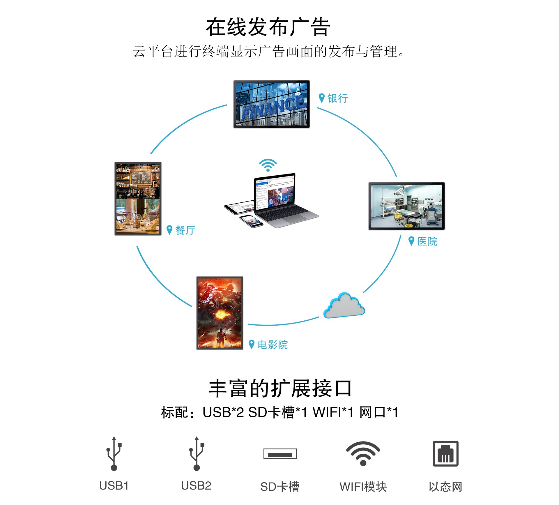 49寸電容一體機、壁掛式廣告機