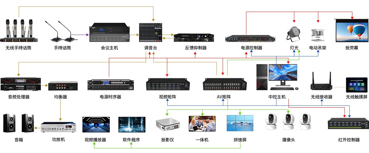 Viniav展廳中控系統